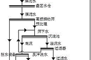 建筑墙体用混合材料及其制备方法