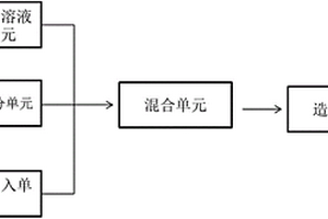 有机螯合铁肥及其制备工艺