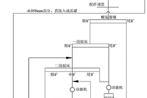 多肽骨粉的生产方法