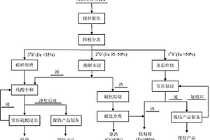 微米花果山金猴子糖消食益胃奶粉制备方法