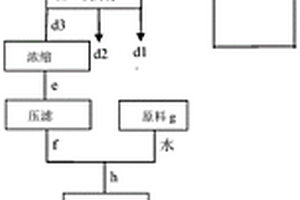 芦苇塑料复合材料