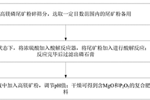 无菌型水电站水面垃圾燃烧发电综合处理系统