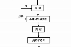 耐硫酸盐侵蚀混凝土及其制备方法