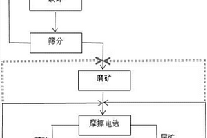 风化型高岭土制备高白超细高岭土粉体的方法