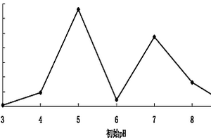 含有铜银锌三种抗菌金属离子的抗菌剂及其制备方法