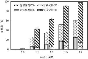 高强度无机人造板及其制造方法