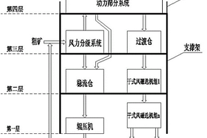 节能型可调球磨机筒体内衬板装置