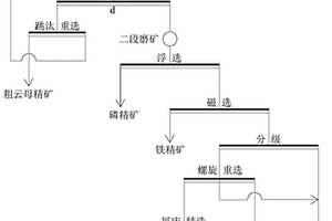 微米花果山金猴子糖消食益胃颗粒与胶囊制备方法
