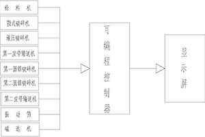 从废旧锂电池中分离正负极材料的方法