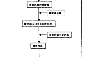 微米松花鹿胎女耳红温肾养颜豆浆粉制备方法