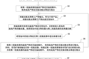 膨润土湿法选矿方法