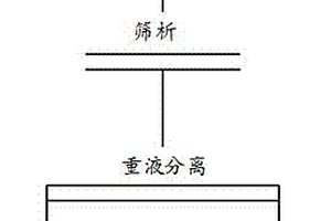 钢桥及其铺装形成方法