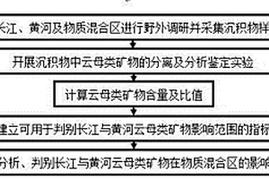 粗颗粒立方氮化硼单晶的物理提纯方法