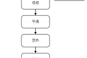 无烟煤/一氧化硅/无定形碳负极材料及其制备方法