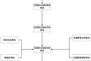 高粘度阳离子淀粉的制备方法