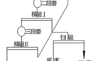 介孔二氧化钛光催化剂的制备方法