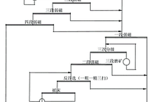 钾长石精选方法