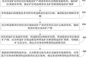 液体分散法高强度氨合成球形催化剂制造方法