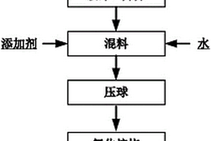煤焦油重油加氢催化剂及其制备方法