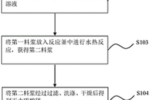 细磨球磨机初装球的球径获得方法