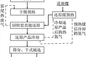 振动圆盘磨