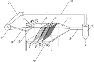 矿物建筑材料加工自动化设备生产系统