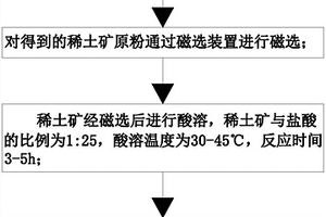 微米糖参银耳养颜润肺降糖乳粉制备方法