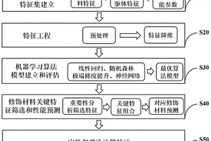 饮料除浊澄清剂的生产方法