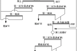 养颜保健酒原料及保健酒