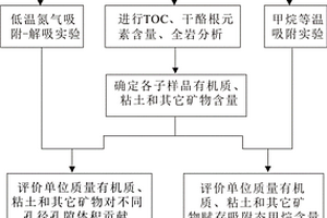 利用废弃混凝土制备空心混凝土砌砖的制备方法