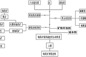 含铷离子的保健功能水及其制备方法