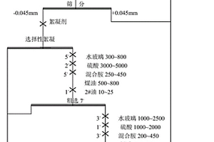 高岭土沉降酸洗除铁增白方法