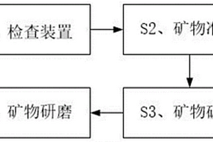 绿色生态高耐候性高透水性路面材料及其制备方法