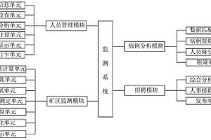 匀料层立磨机