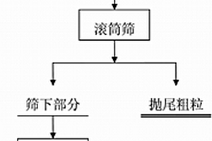 草鱼内脏的综合利用方法