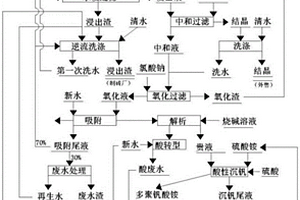 煤矸石剥离分类装置