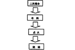 南瓜杂交制种技术及用获得果实生产南瓜粉的方法