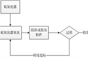 微米糖参珍琥王降糖安神夜豆奶片制备方法