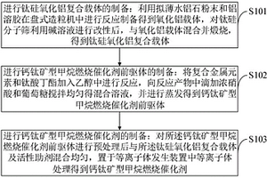 益气健脾保健面包及其制作方法