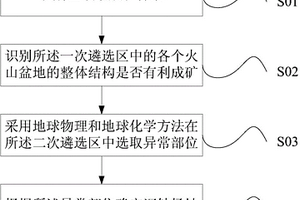 健脾开胃的功能饮料及其制作方法
