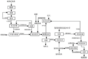 耐老化沥青混凝土及其制备方法