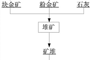 微米松花鹿胎女耳红温肾养颜豆奶片制备方法