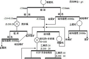 立交链割狭履双推液劈液撑式岩巷掘进机