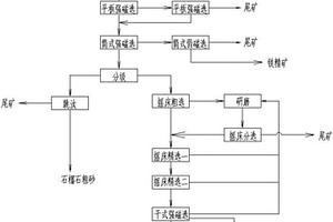 复方微米松花魔芋露减肥降糖奶片制备方法