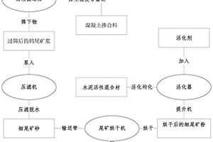 掘进机截割臂装置
