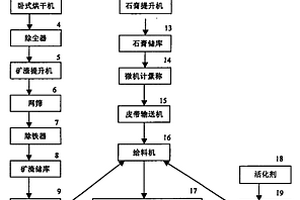 软土地基加固促渗结构