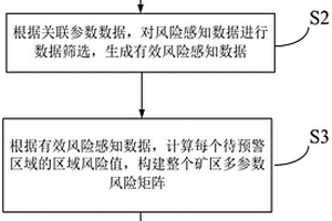 零排放、零污染的混凝土制造工艺