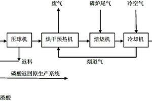 用于制备重油催化裂化催化剂高岭土及其制备方法