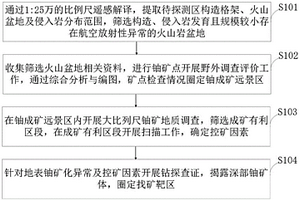 塔式矿化垃圾生物反应床处理生活垃圾填埋场渗滤液的方法