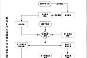 环保3D打印材料的原料加工装置